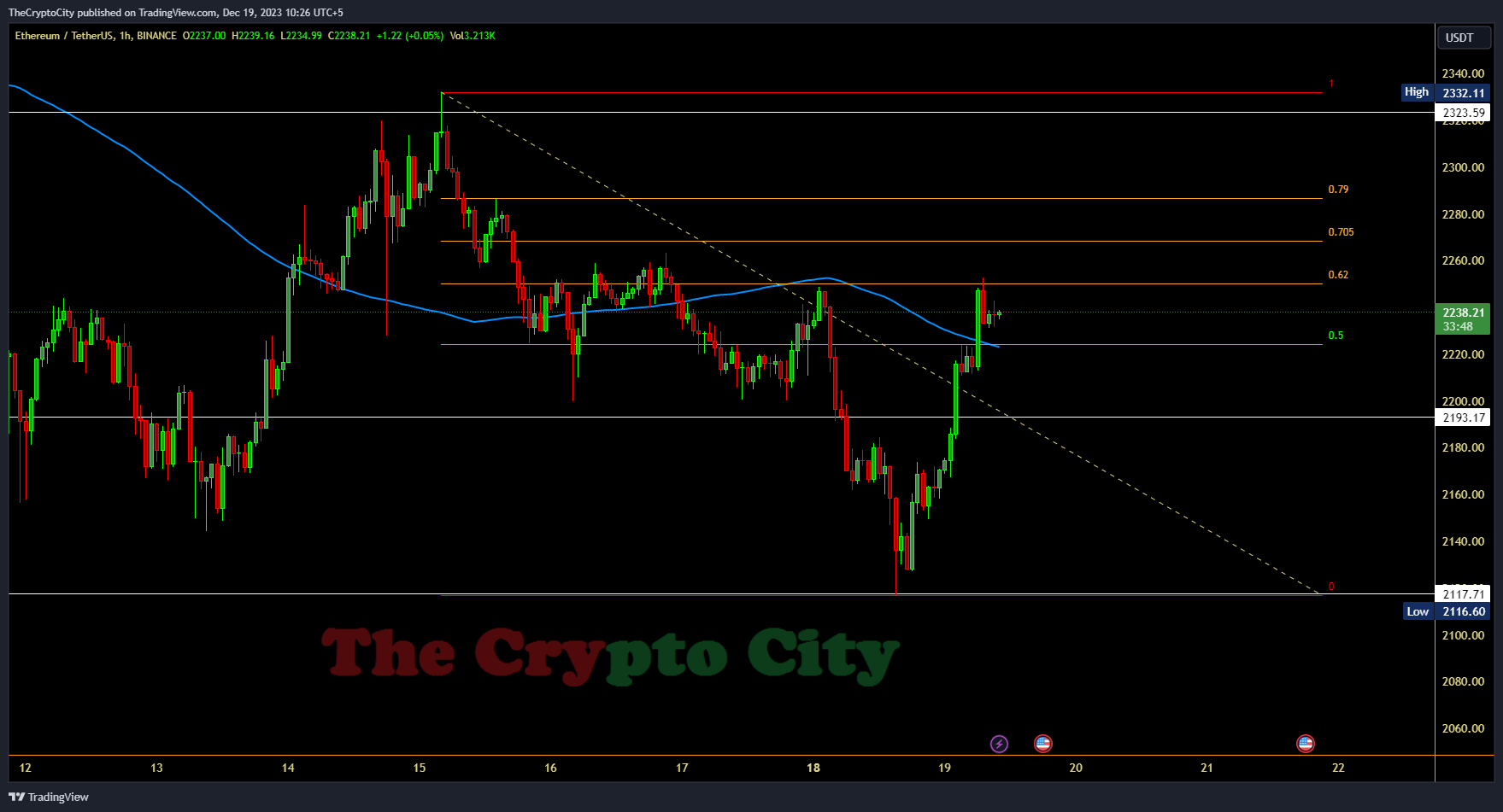 ETH-chart-analysis