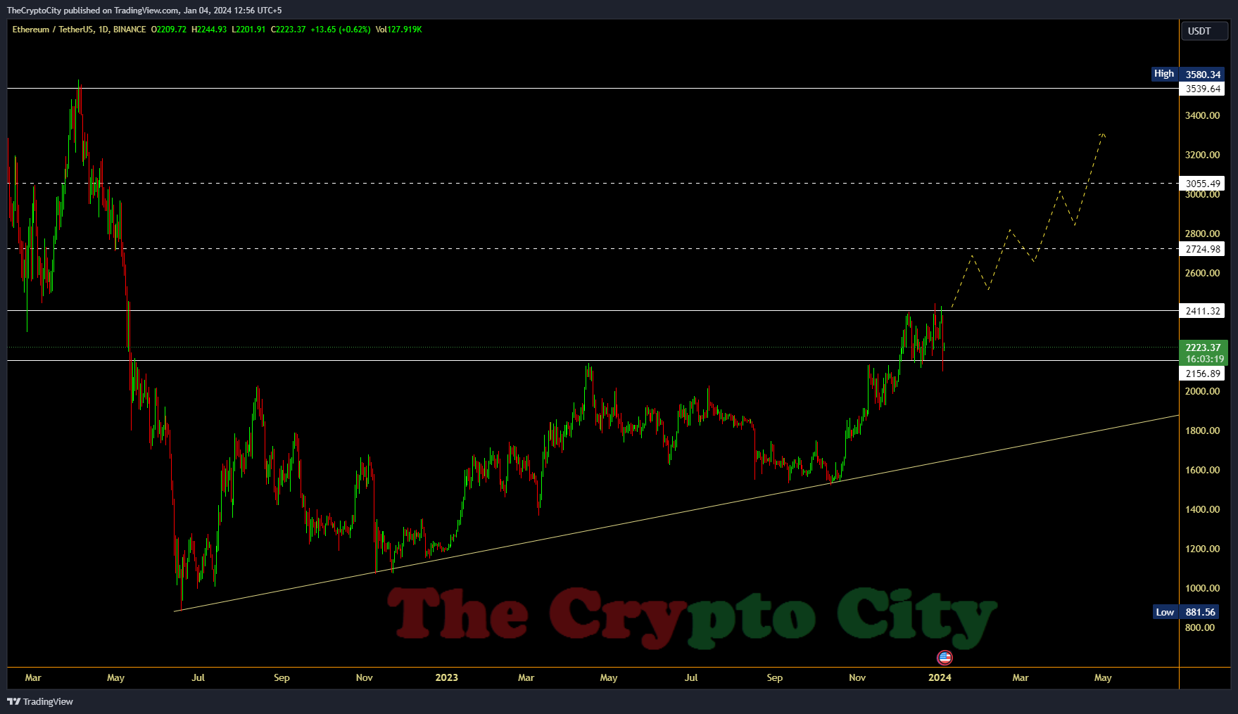Ethereum-Price
