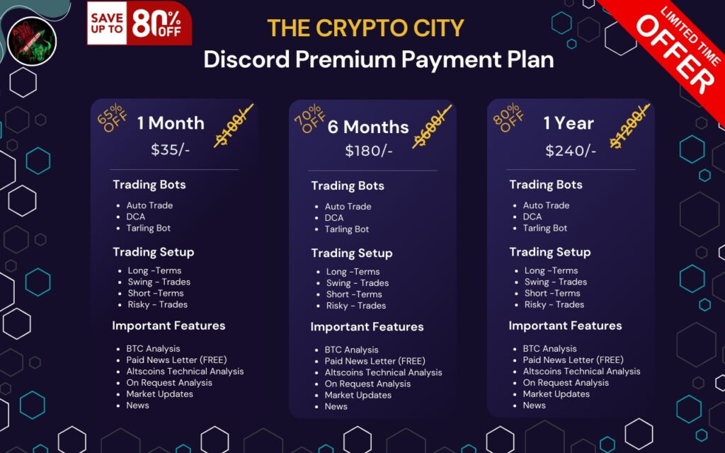 Cryptocurrency Premium Signals