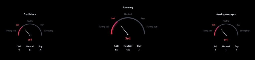 Detailed Technical Analysis for GRT Chart