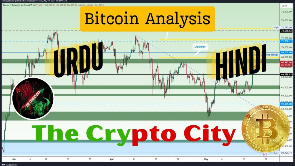 Bitcoin Technical Analysis Live Session Bitcoin Technical Analysis Live Session