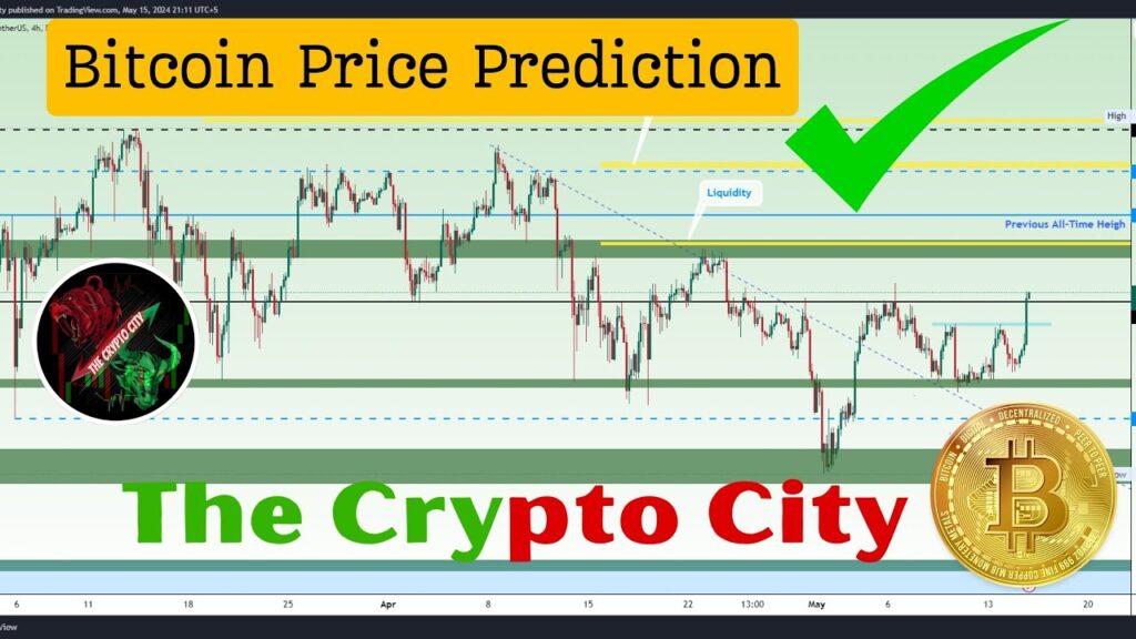 Bitcoin Price Prediction Perfect Bitcoin Price Prediction Perfect