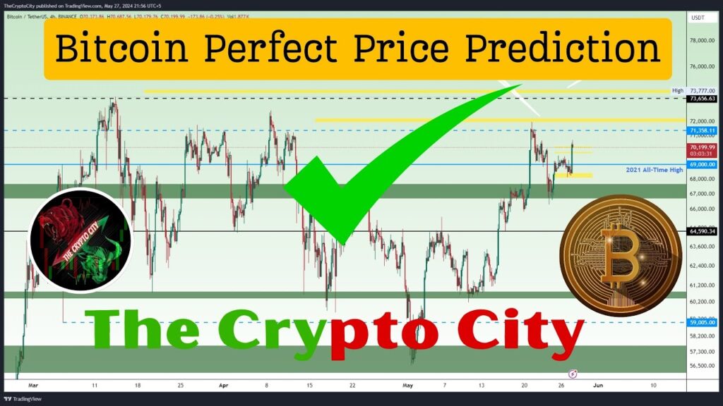 Bitcoin Perfect Price Prediction Bitcoin Perfect Price Prediction