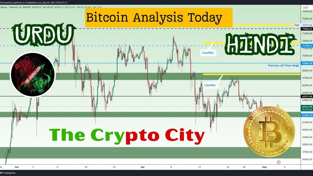 Bitcoin Today Trend Analysis