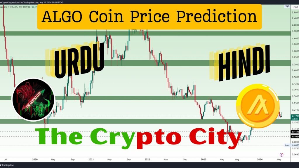 ALGO Coin Price Prediction