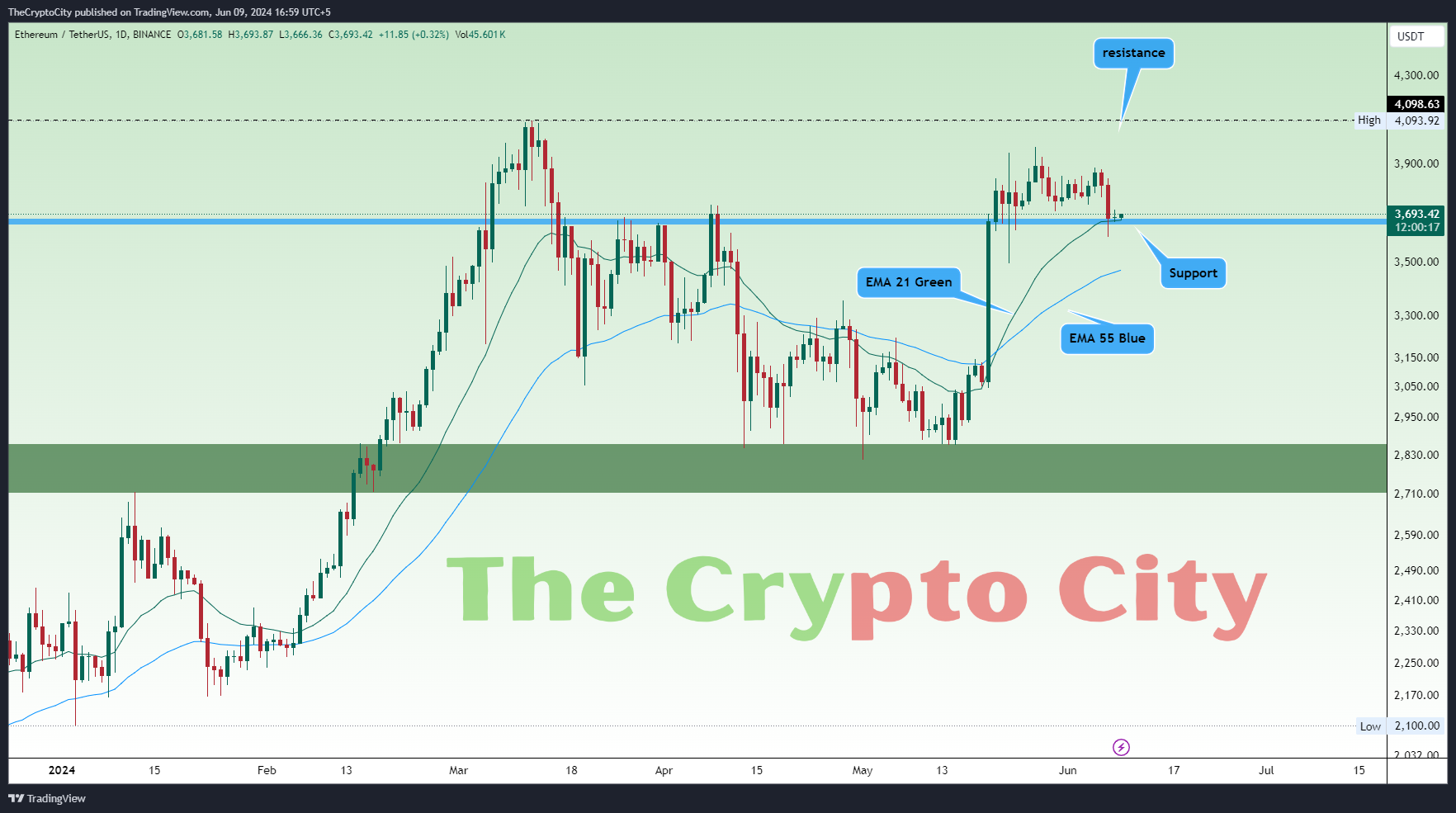 ETHUSDT_2024-06-09_16-59-42 Ethereum Price Analysis