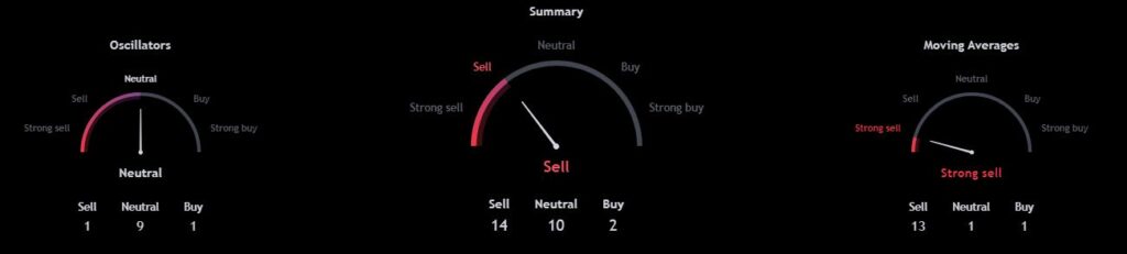 technical-indicators 