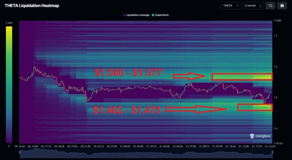 Liquidation-Heatmap