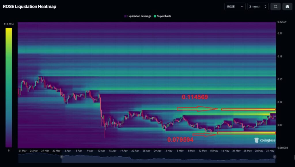 Technical Analysis for ROSE Chart