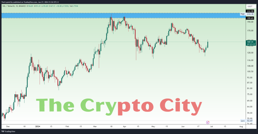 SOL-Technical-Analysis