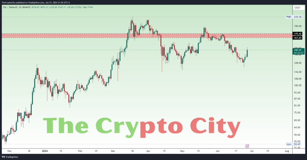SOL-Technical-Analysis