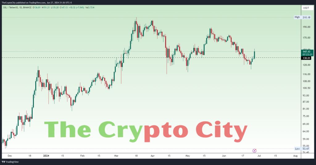 SOL-Technical-Analysis