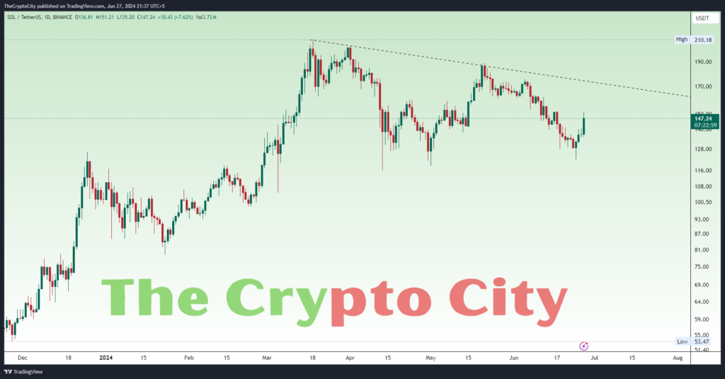 SOL-Technical-Analysis