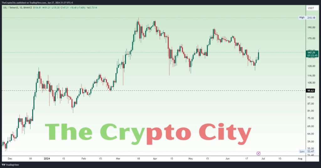 SOL-Technical-Analysis