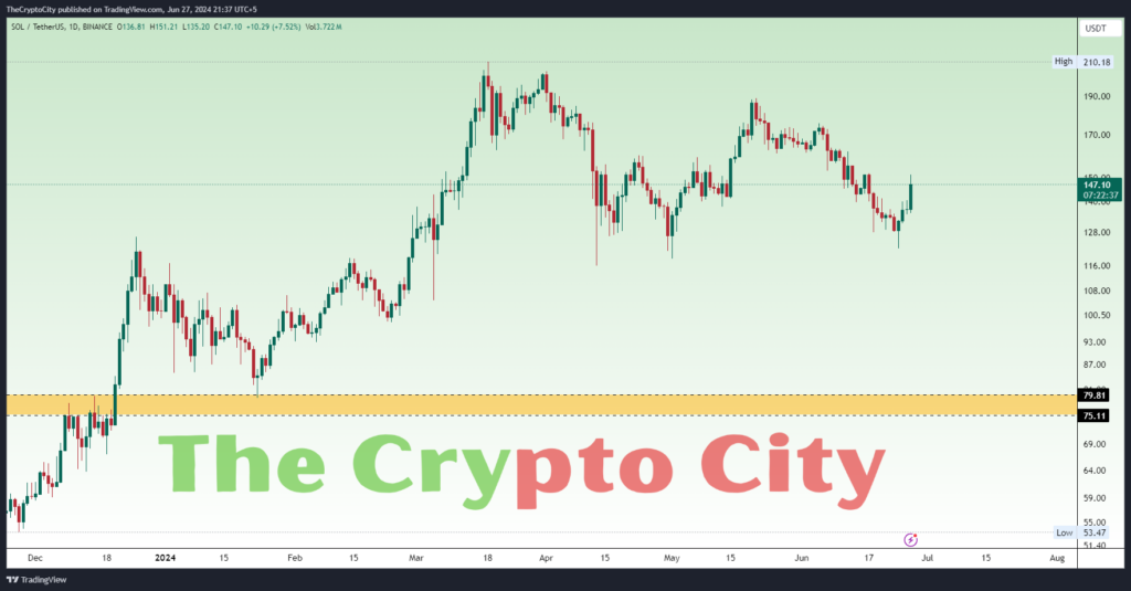 SOL-Technical-Analysis