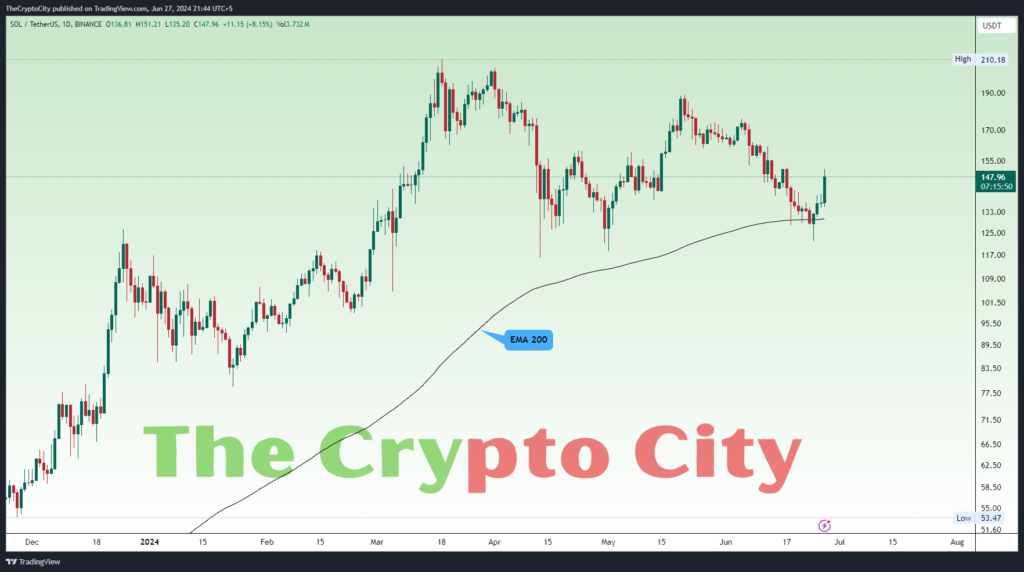 SOL-Technical-Analysis