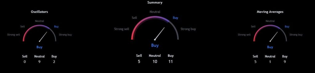 SOL-Technical-Analysis