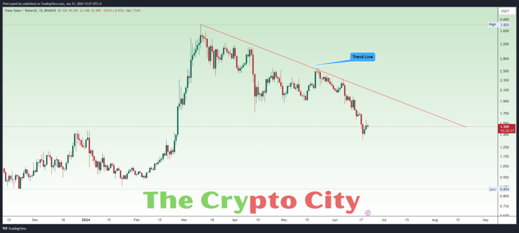 the-crypto-city, trend-line