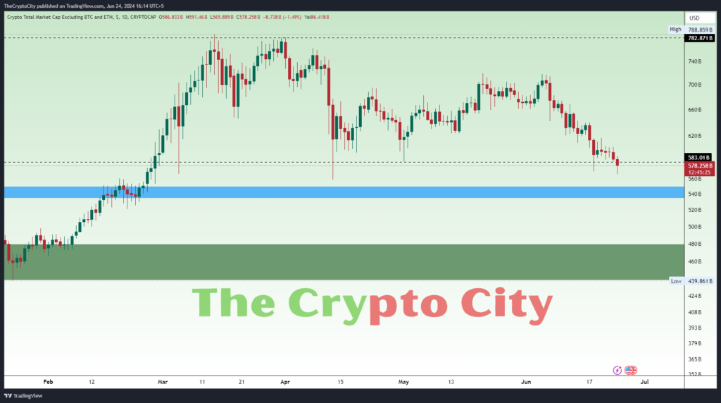 Why Altcoins Are Crashing