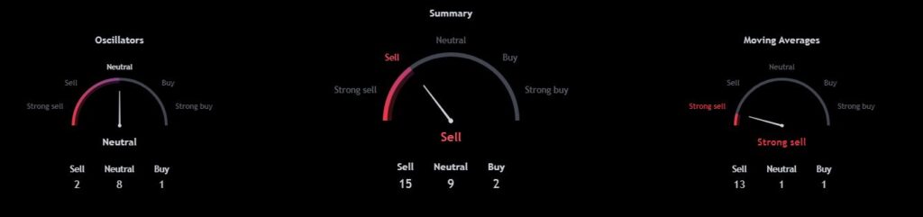 ALICE Coin Technical Analysis