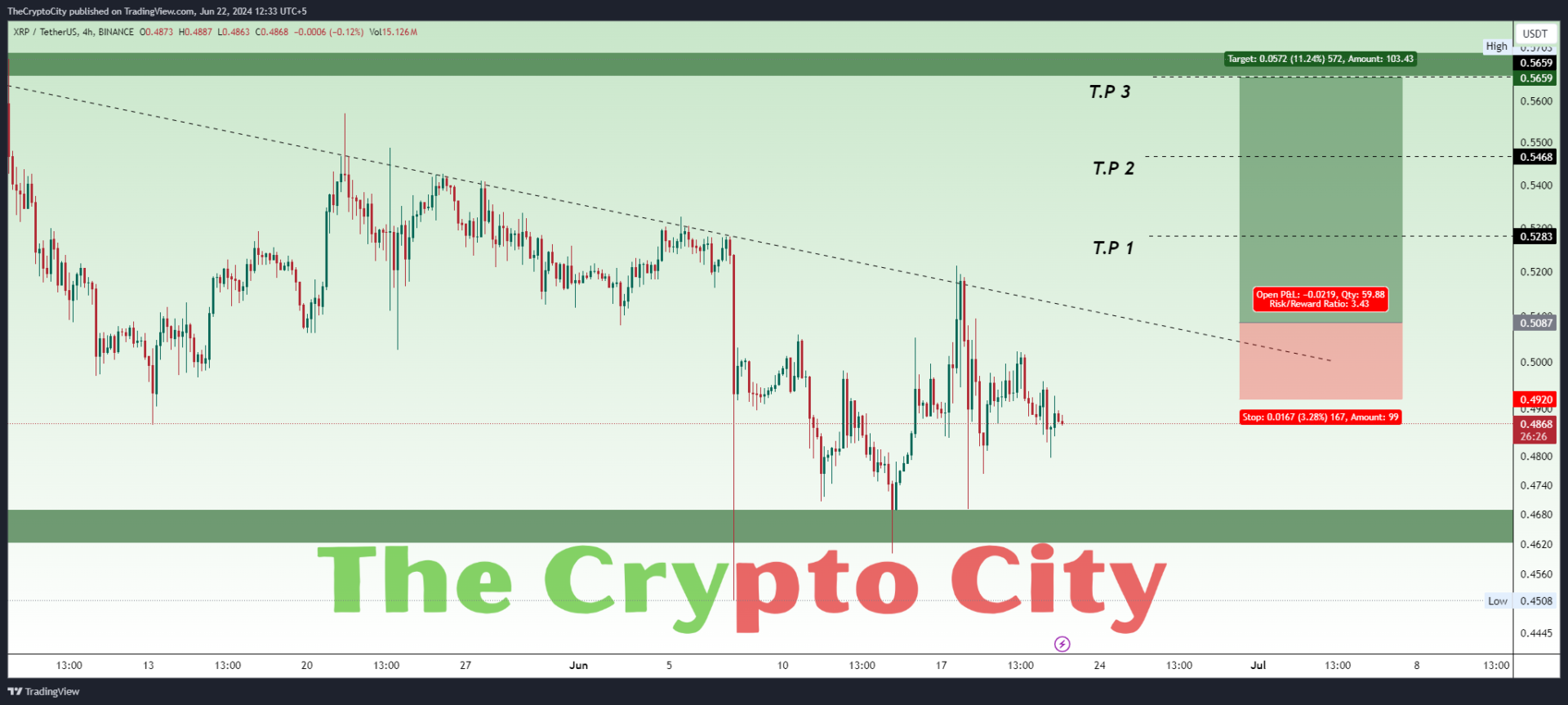 XRP-trade-Setup