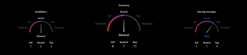 Technical Analysis for ROSE Chart