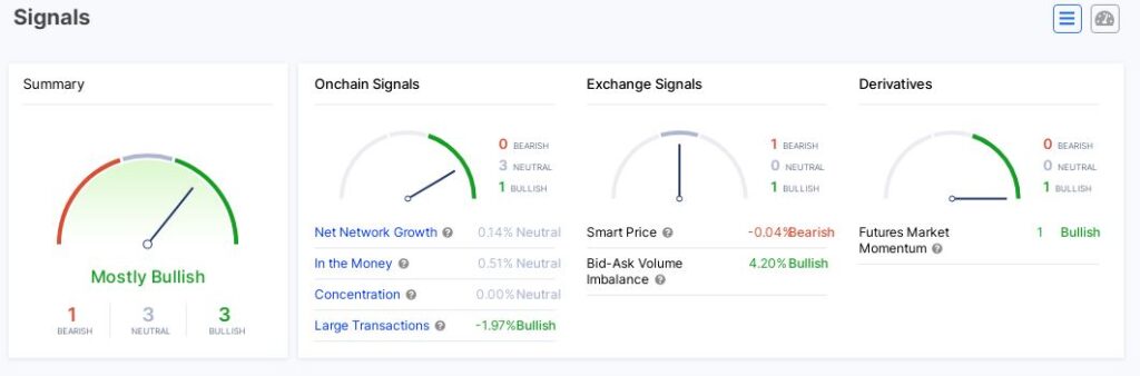 Technical Analysis for Chailnlink Chart 