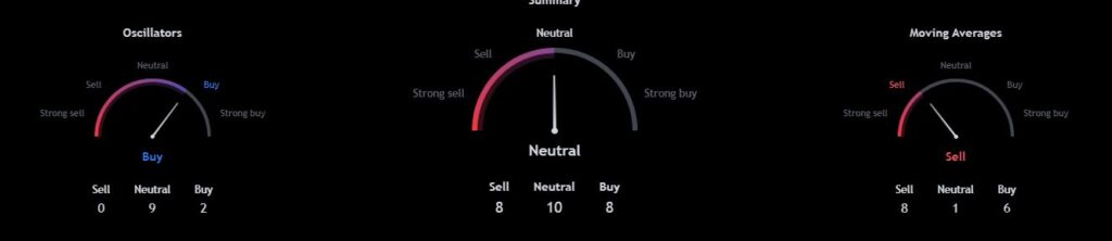 Technical Analysis for Chailnlink Chart 
