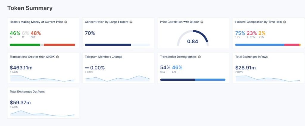 Technical Analysis for Chailnlink Chart 