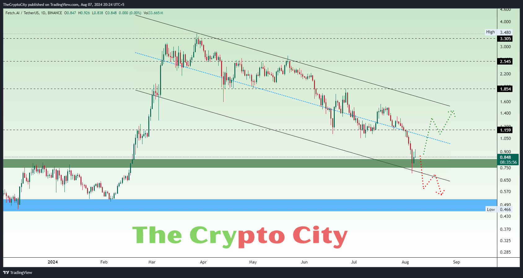 FET inside the descending channel