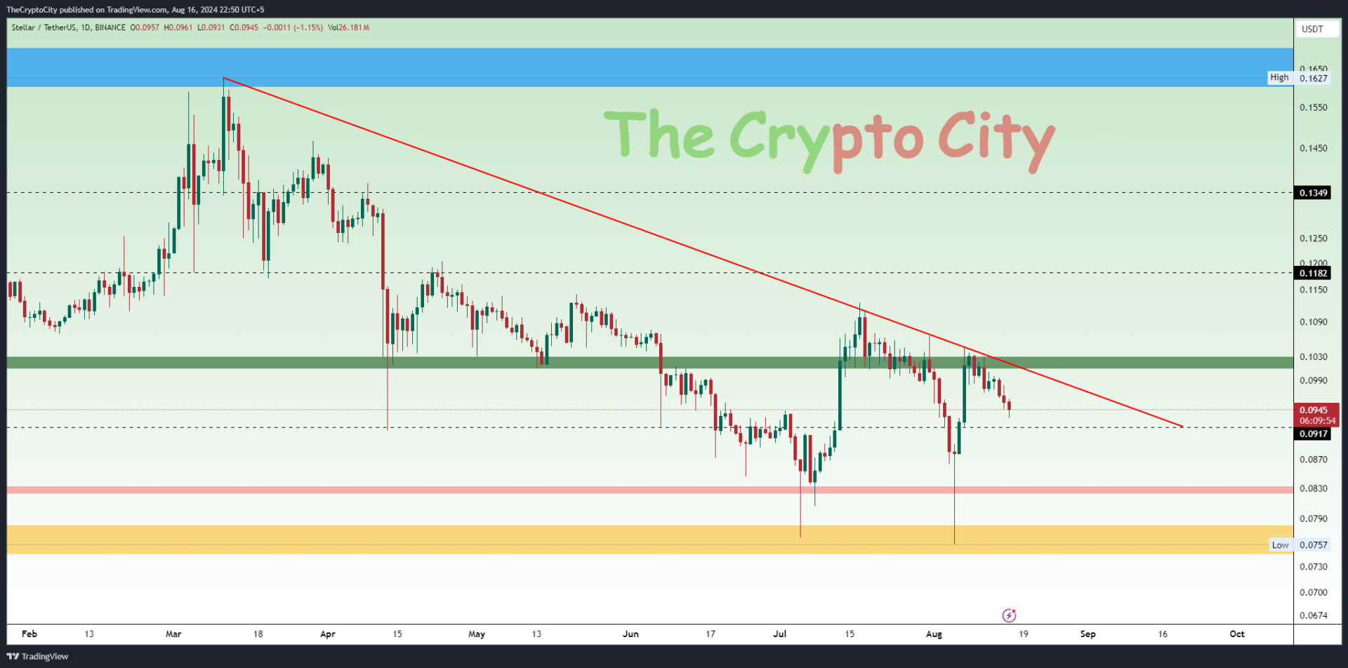 XLMUSDT_2024-08-16_22-50-08 XLM Technical Analysis