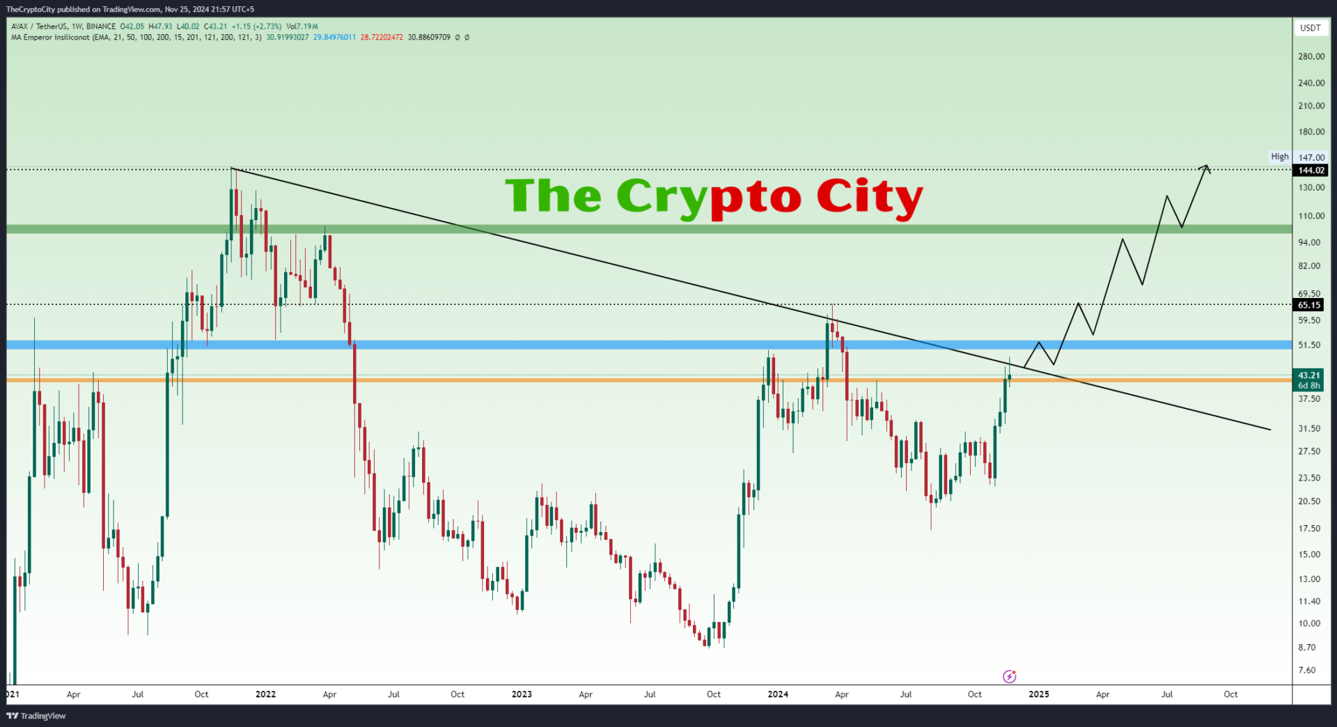 AVAXUSDT_2024-11-25_21-57-43