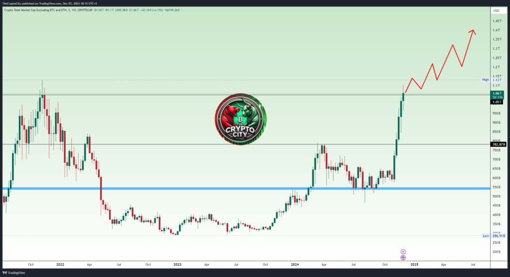 The Altcoin Market is About to Ignite 2 Altcoin Market is About to Ignite