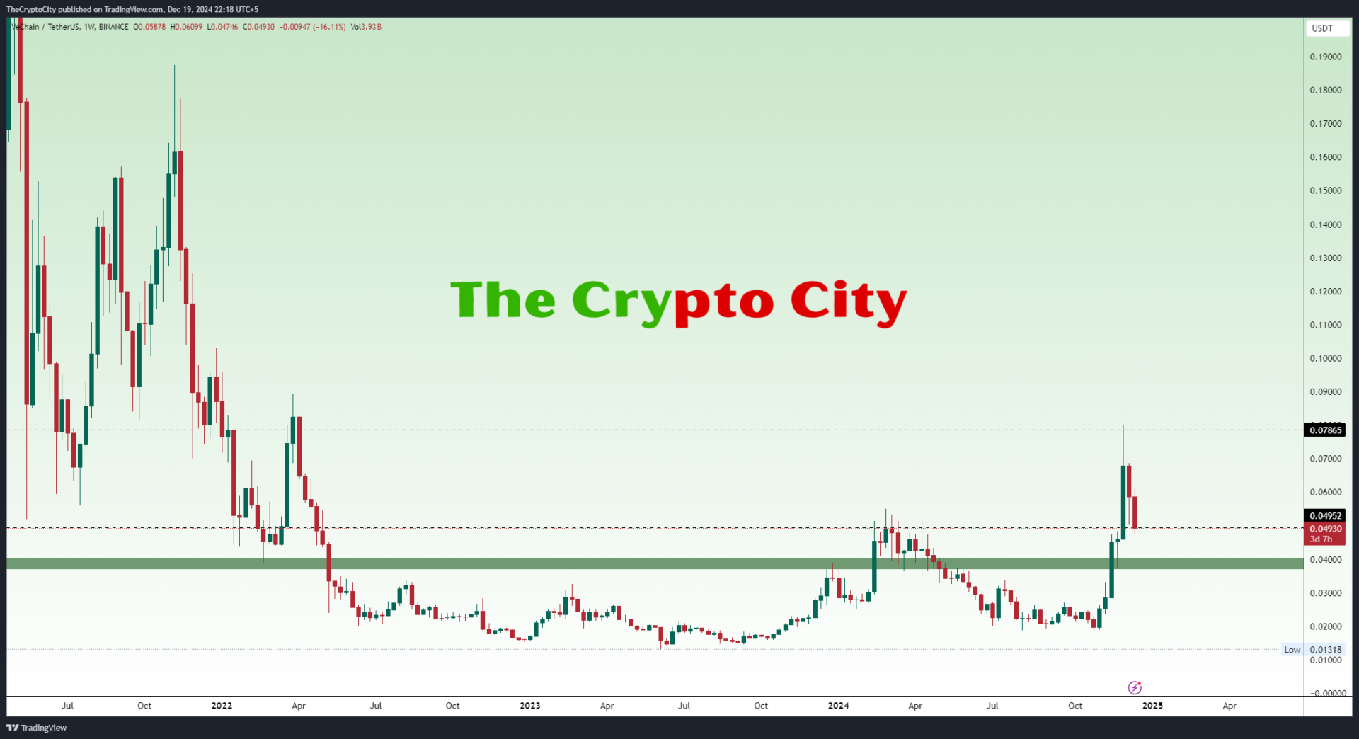 VETUSDT_2024-12-19_22-18-42