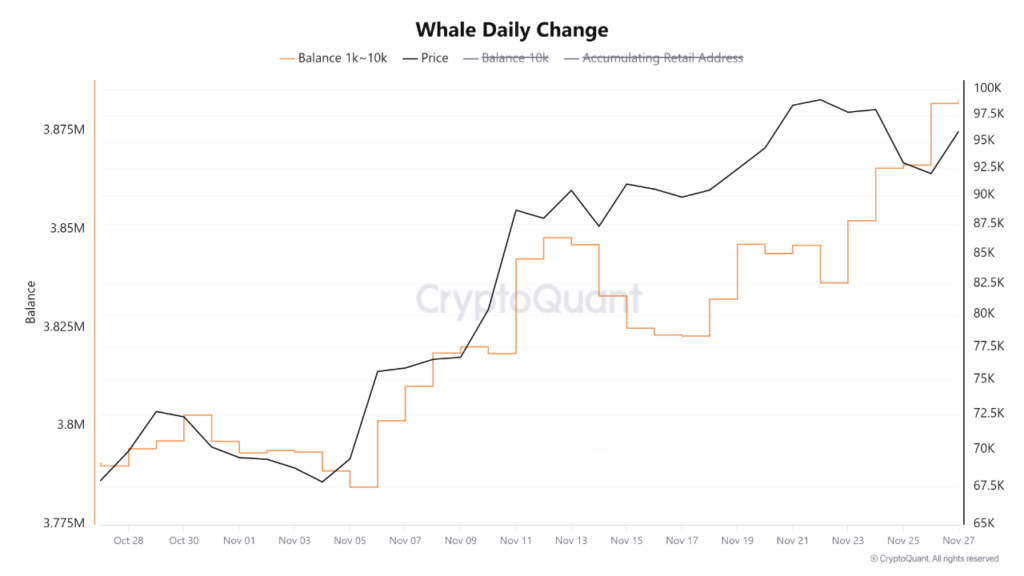 The Altcoin Market is About to Ignite 3 Altcoin Market is About to Ignite