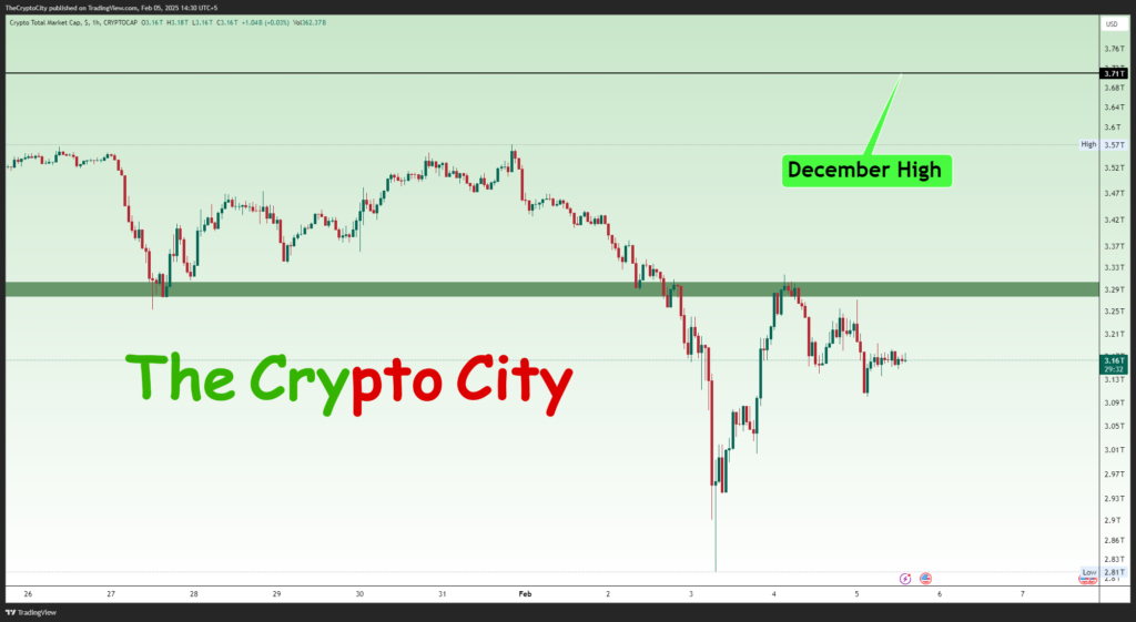 Largest Crypto Liquidation