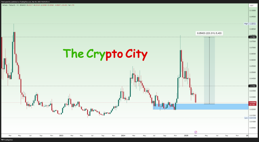 VeChain