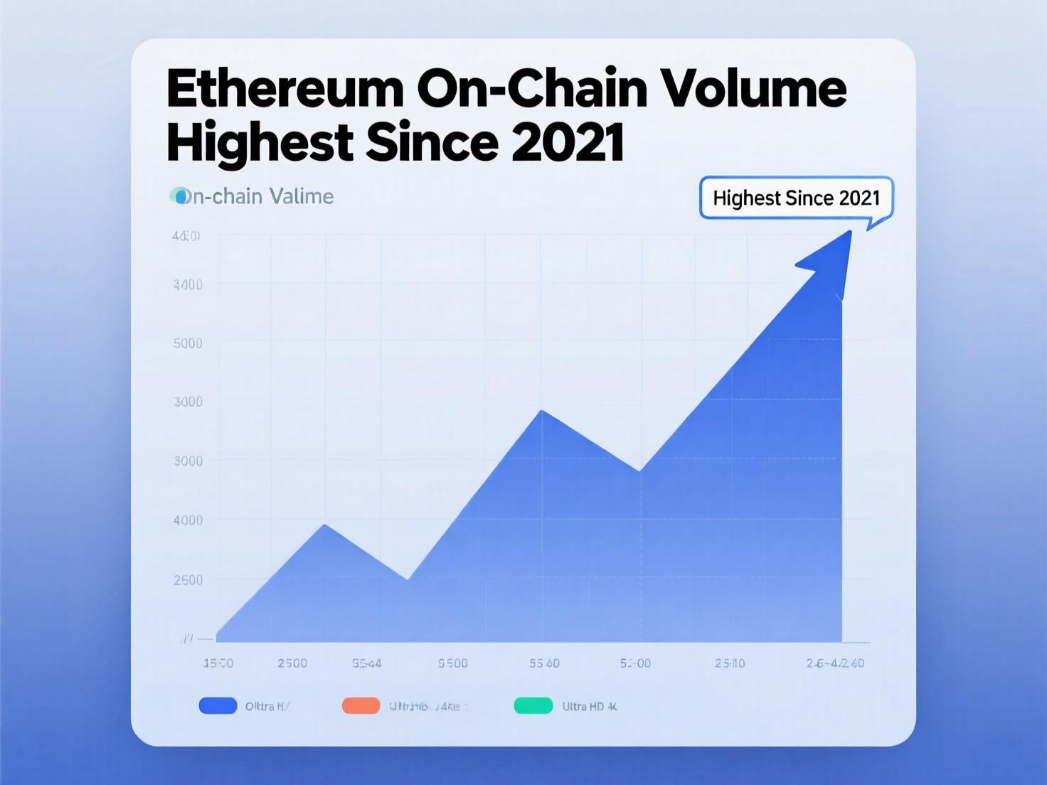 Ethereum onchain volume tops $320 billion in August, highest since mid-2021