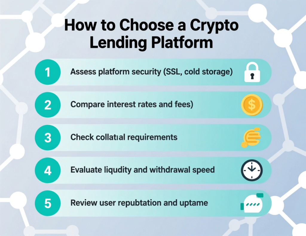 “7-step checklist for selecting a crypto lending platform safely.”