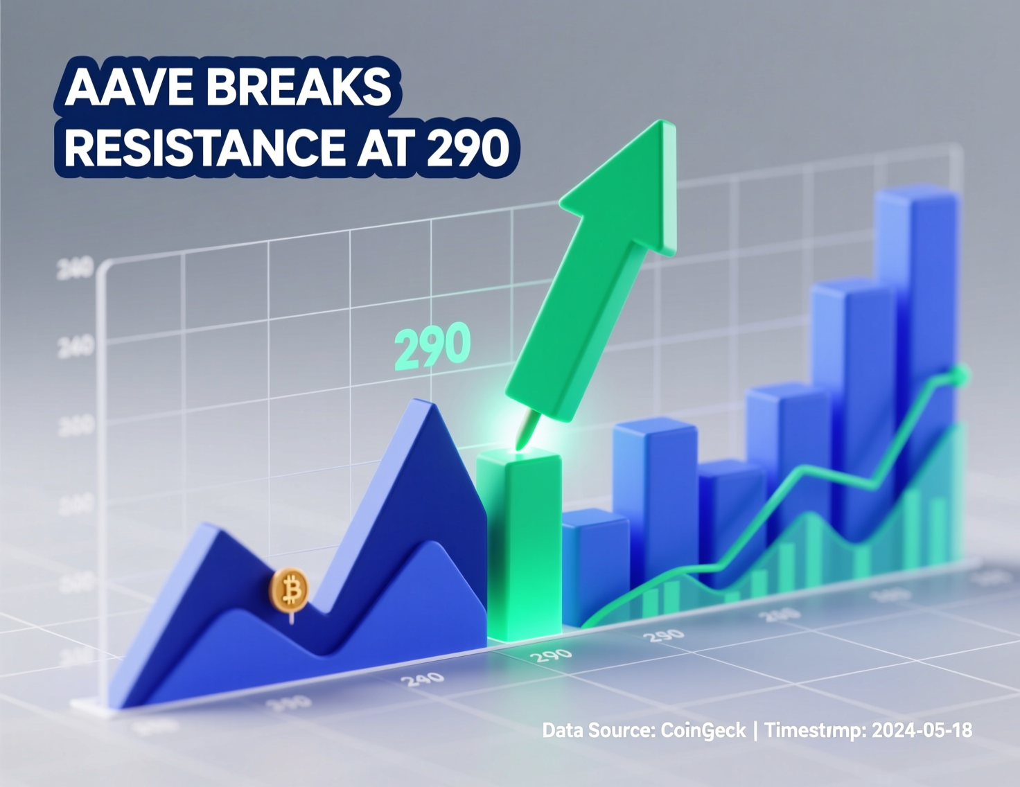 aave-breaks-resistance-at-290-chart.png AAVE breaks resistance at $290 on expanding volume