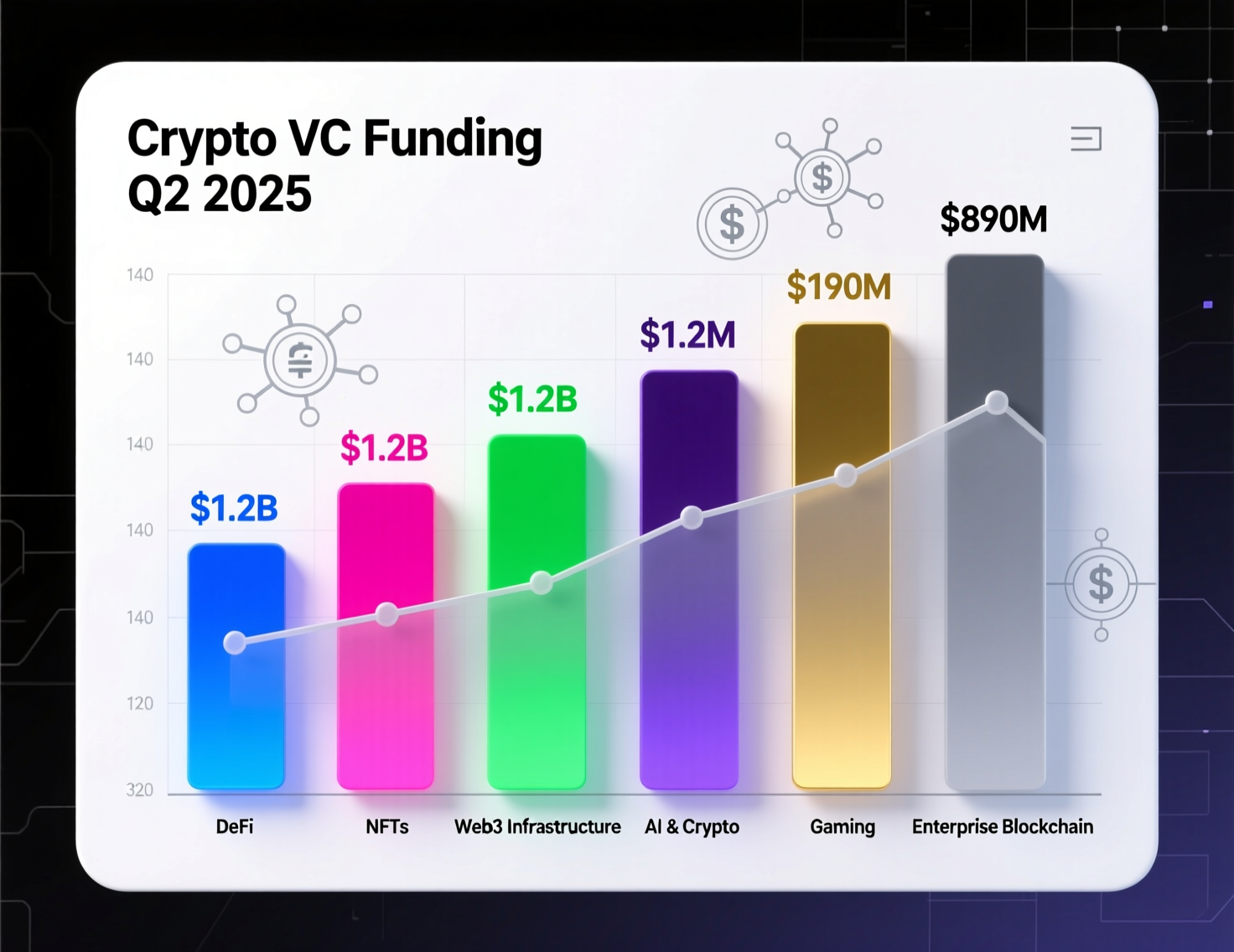 “Chart of crypto VC funding Q2 2025 by deal count and dollars”