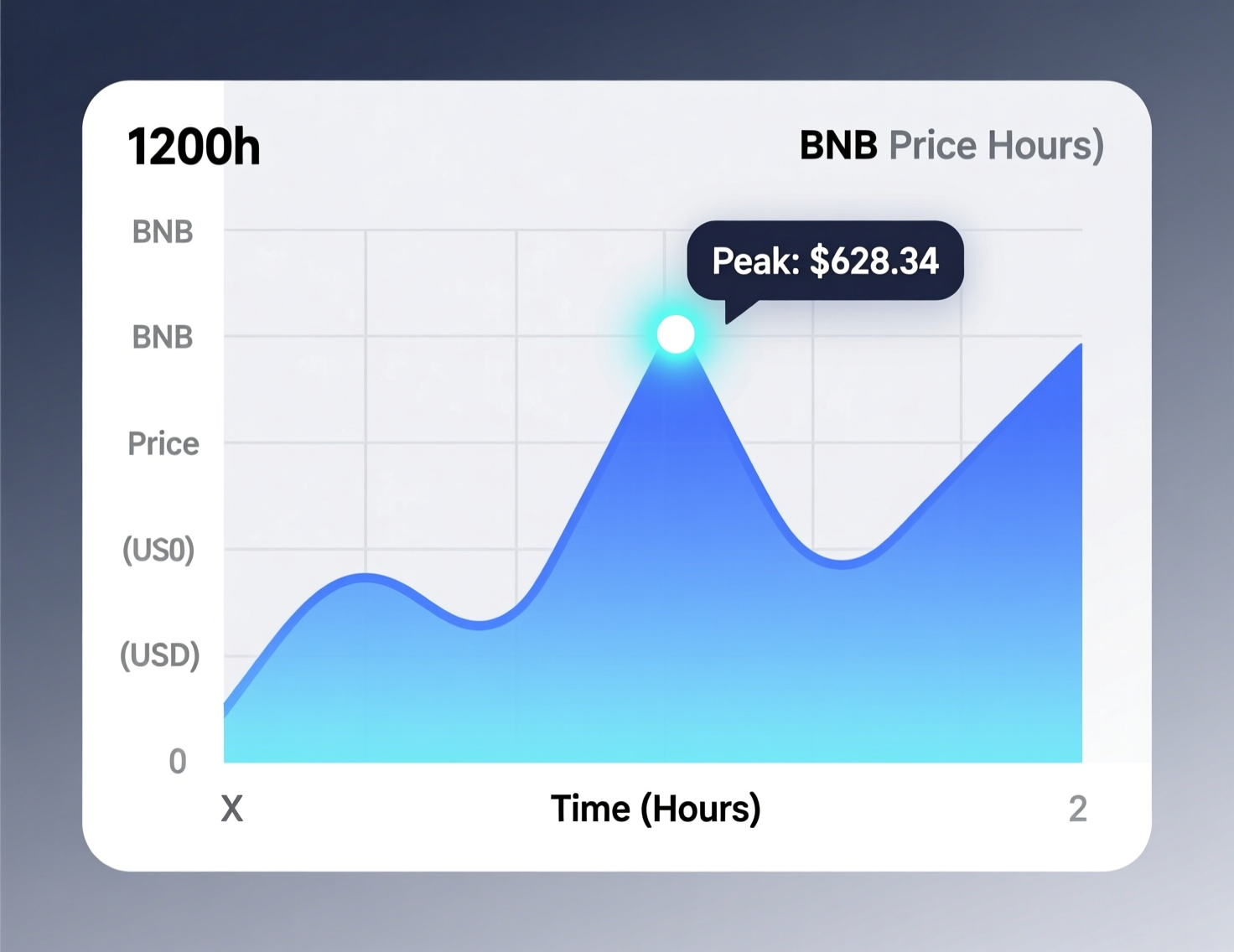 “BNB price tops 1200” intraday chart