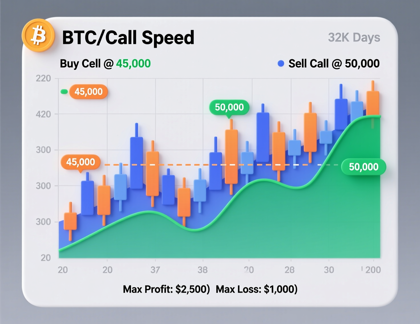 “Bitcoin call spread strategy payoff chart”