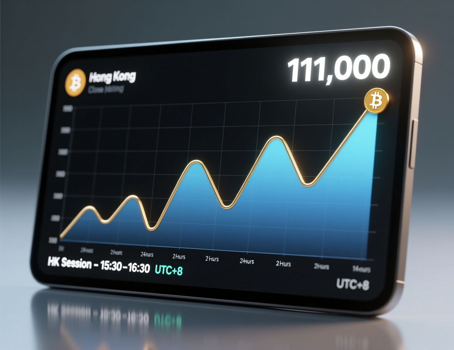“bitcoin holds near 111k” price chart during Hong Kong session