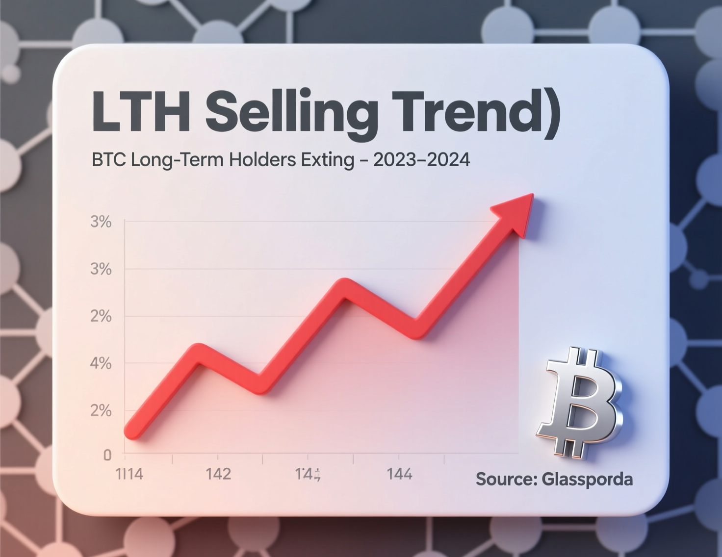 bitcoin-long-term-holders-selling-lth-trend.png Chart showing bitcoin long-term holders selling since June