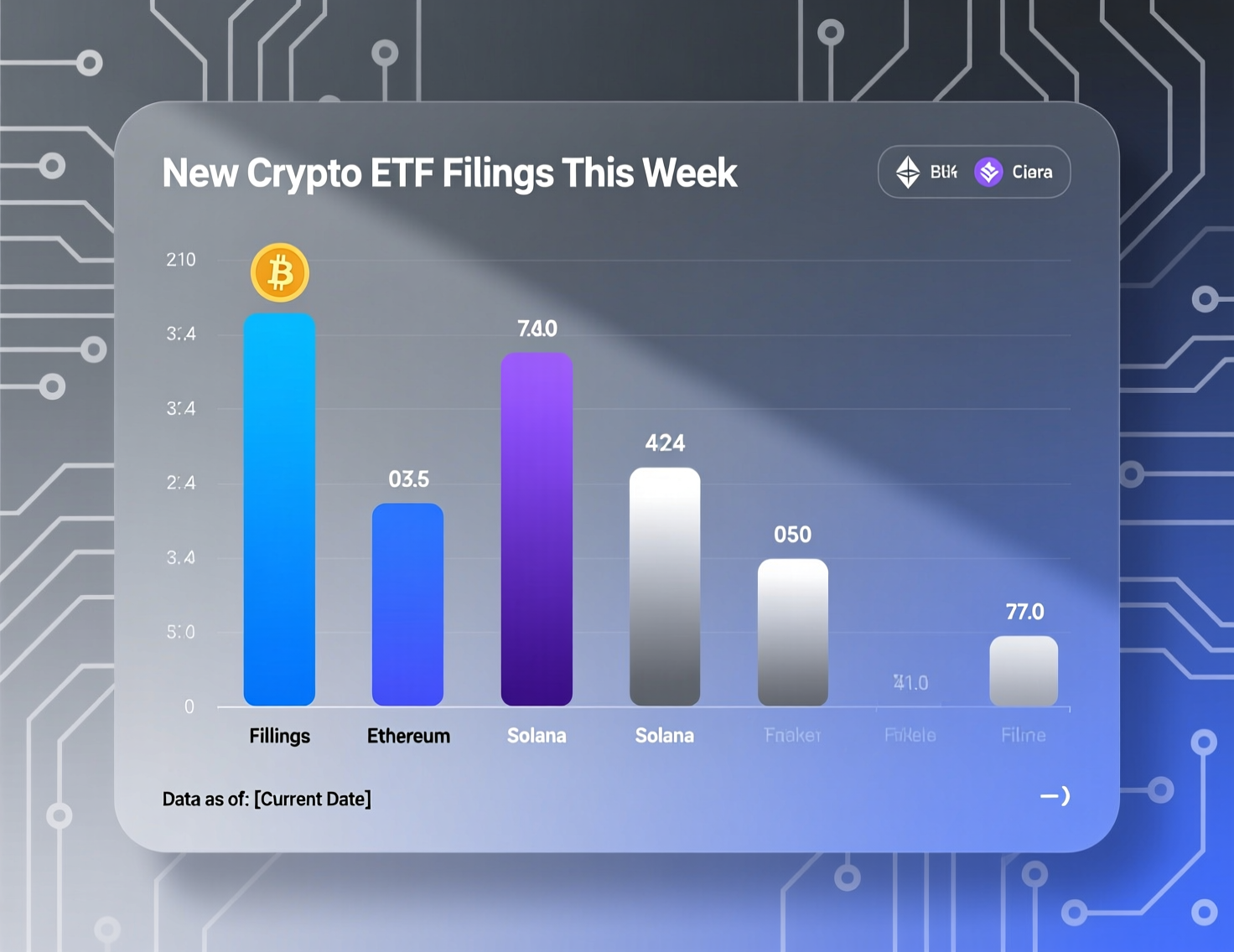 Overview of new crypto ETF filings this week