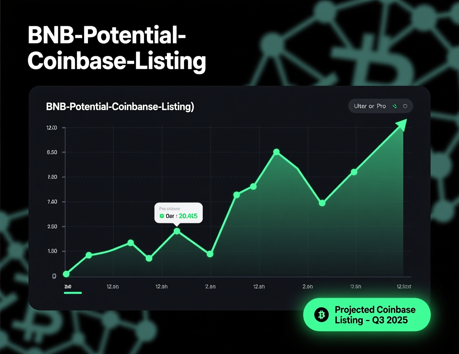 “BNB potential Coinbase listing drives weekend price outperformance”