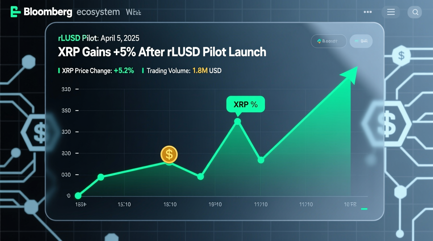 xrp-gains-5-after-rlusd-pilot-chart.png “XRP gains 5% after RLUSD pilot price chart showing breakout above $2.30”
