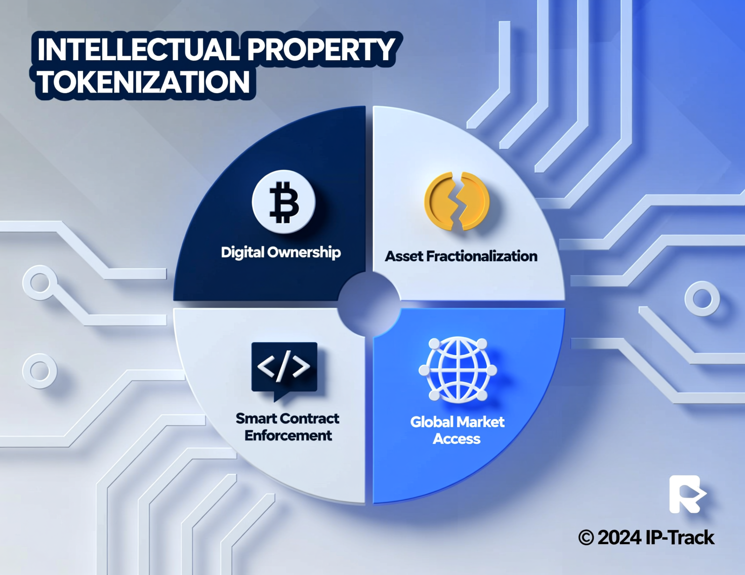 “Intellectual property tokenization explained with rights-to-token flow”