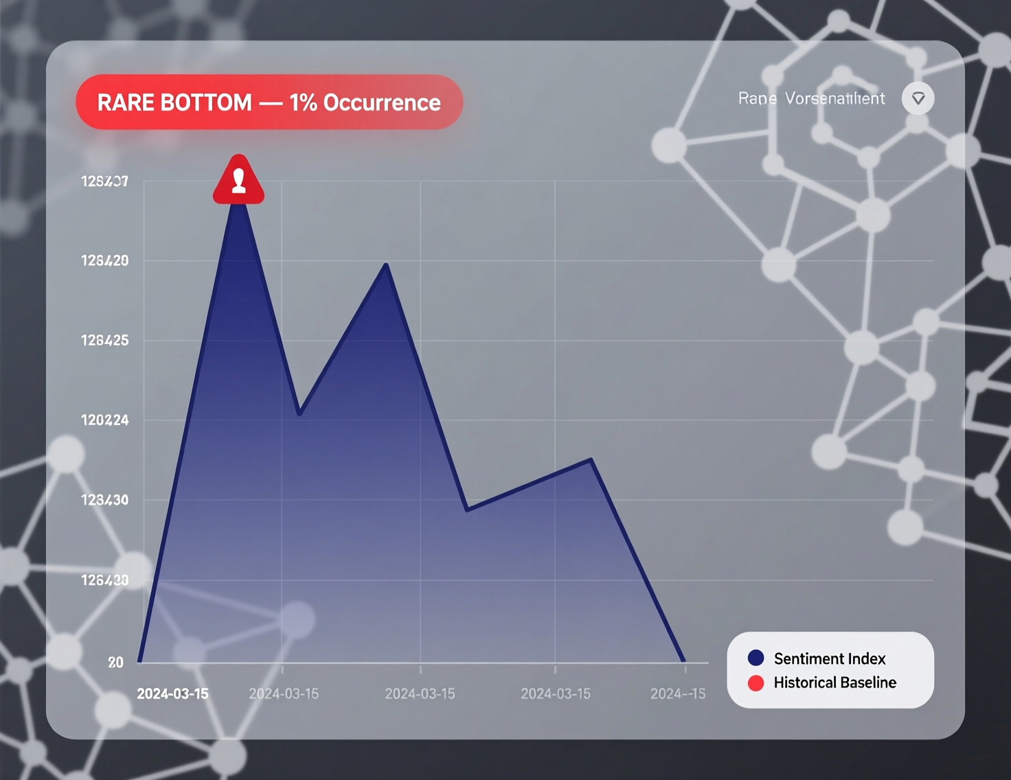“crypto bottoms rarely occur” headline over sentiment chart (Santiment)